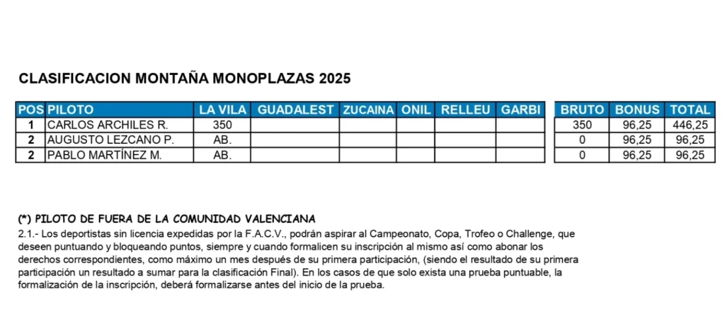 Monoplazas-Motana-2025